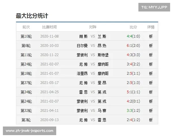 法甲球员技术统计排行榜及技能分析维度 法甲球员技术统计排行榜及技能分析维度