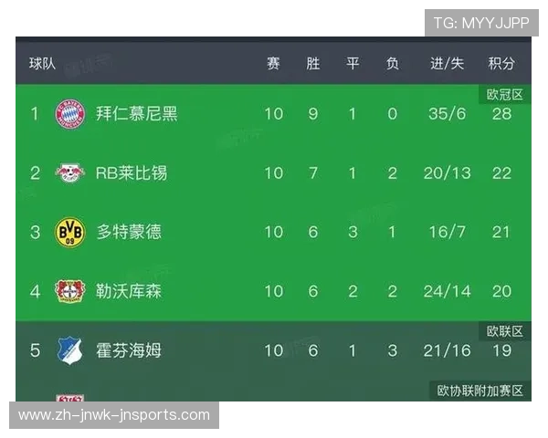 德甲所有球队最新名单及实力分布详解