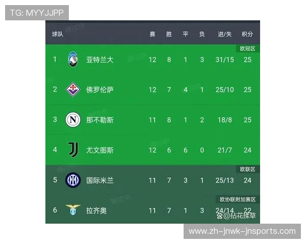 意甲联赛历史上最差战绩球队是哪支？数据揭晓