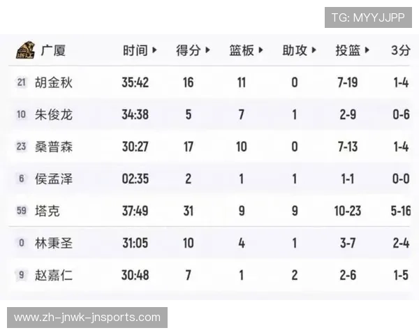 上海男篮领跑CBA积分榜深圳队表现强势超越北京广东